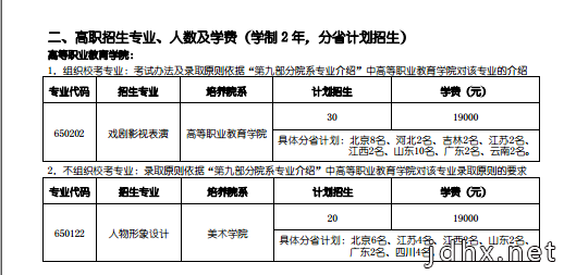 北京电影学院2020招生简章公布 表演学院扩招20人