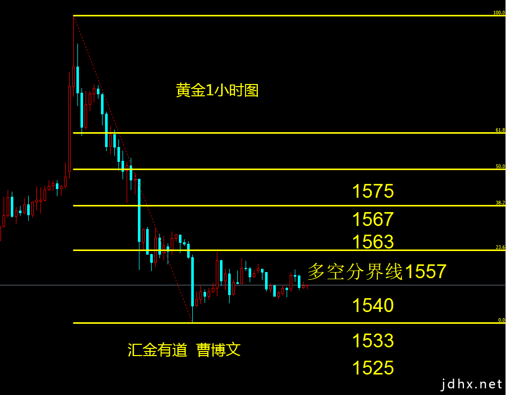 汇金有道：1月非农前瞻及初步交易思路