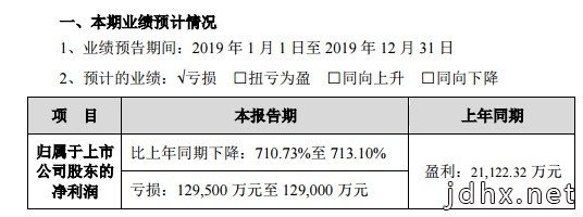 “电视剧第一股”华策影视2019年预亏近13亿，资产负债率持续走高