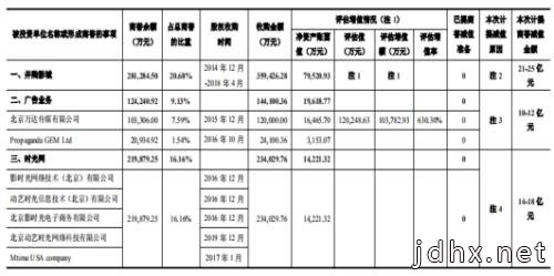 万达电影：战略并购协同效应欠佳，净利润大幅下滑