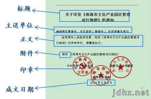 公文写作培训主要内容