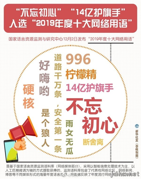 议酷第9期 | 2019十大流行语盘点来了！你今年的关键词是什么？(图11)