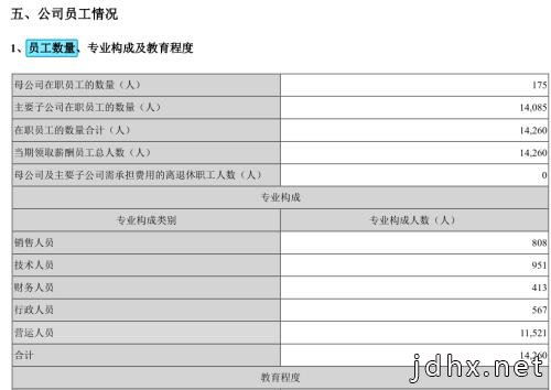 相比于裁员30%，万达电影超高薪管理层更应该降薪