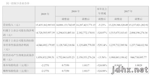 相比于裁员30%，万达电影超高薪管理层更应该降薪