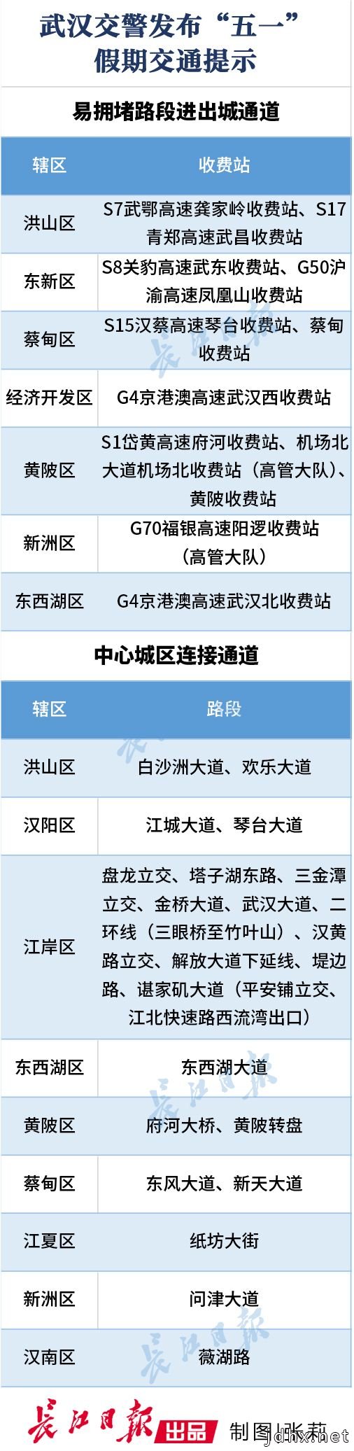 武汉交警发布“五一”假期交通提示 自驾去景区或堵车