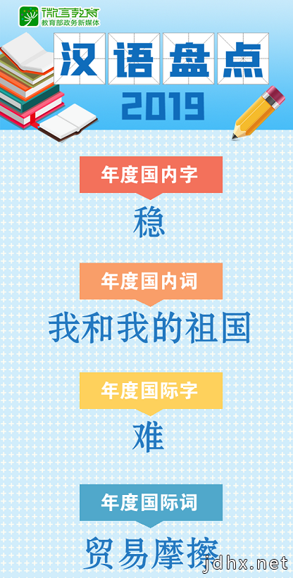 2019年度汉语盘点：十大流行语、十大新词语、十大网络用语