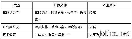 2020年湖北省事业单位申论写作：三个技巧，突破事业单位公文写作