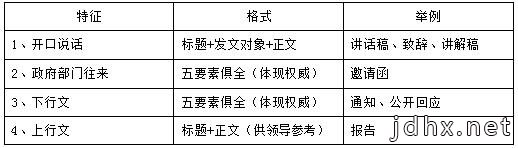 2020年湖北省事业单位申论写作：三个技巧，突破事业单位公文写作
