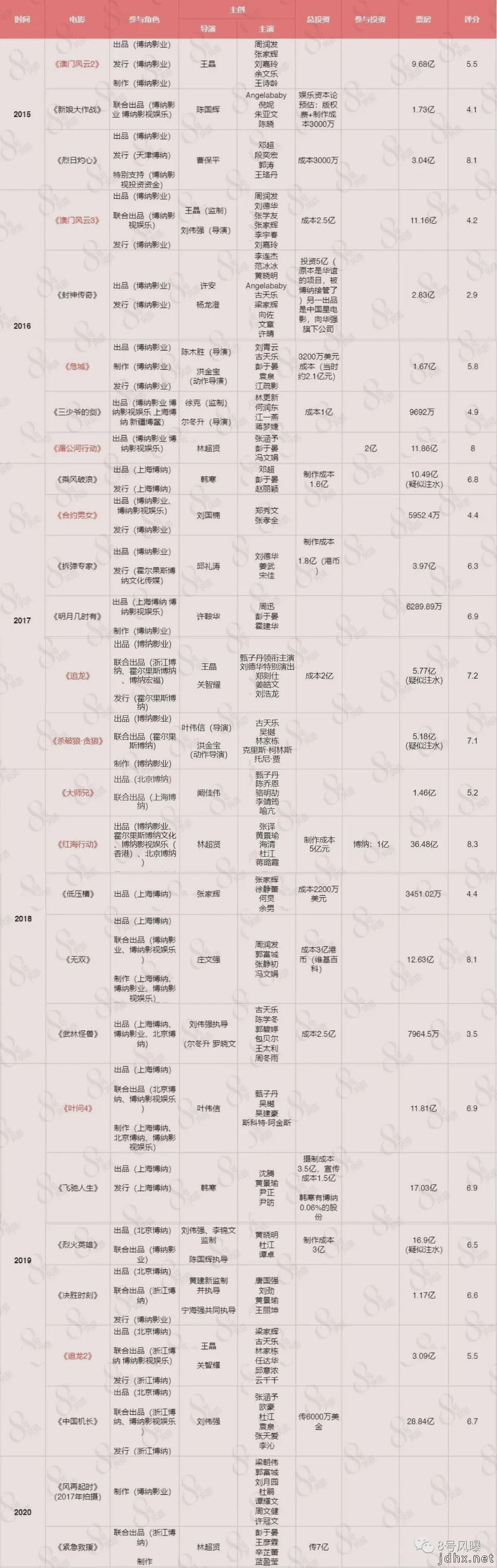 电影行业即将复苏 娱乐圈却将巨震 要挂一圈人？