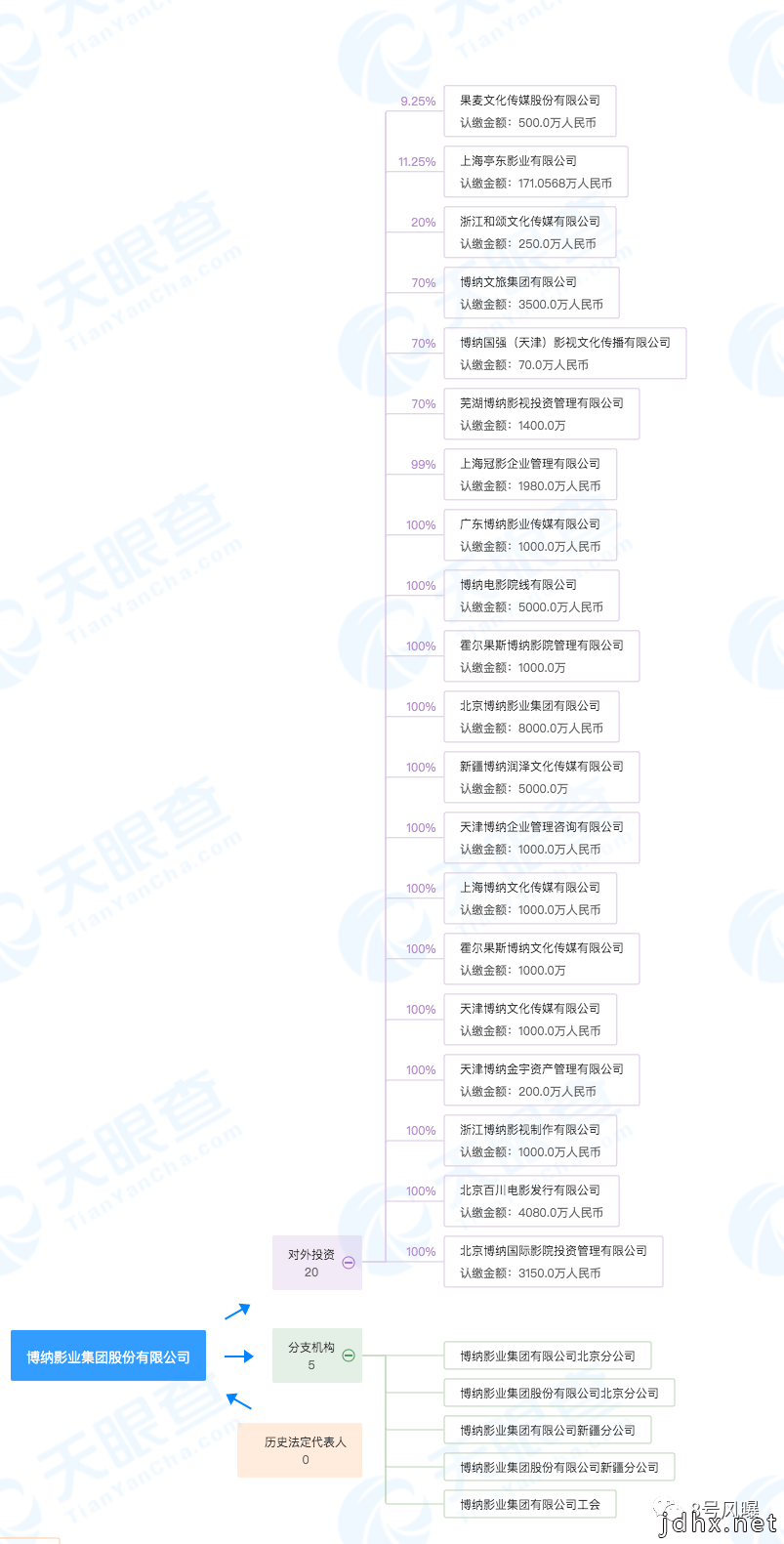 电影行业即将复苏 娱乐圈却将巨震 要挂一圈人？