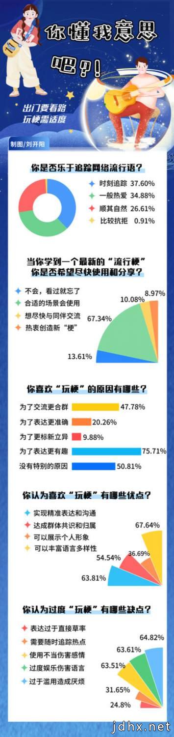 网络流行语进生活 玩梗能成为社交快捷键吗 Panetso News