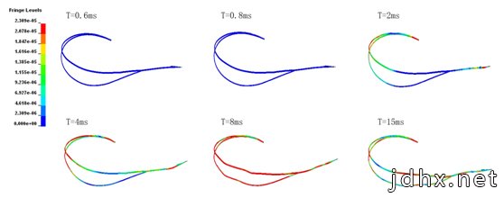 自然科学基金项目揭开啄木鸟头部撞击免受损之谜