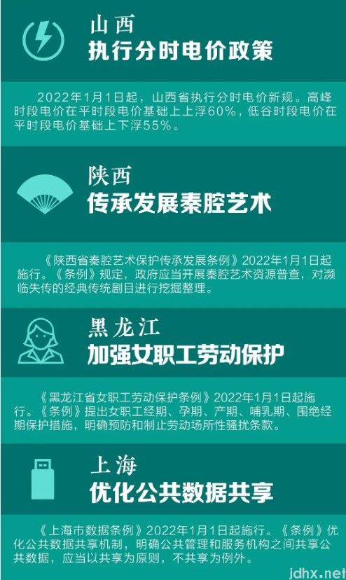 明天起，这些2022新规将正式启用！(图5)