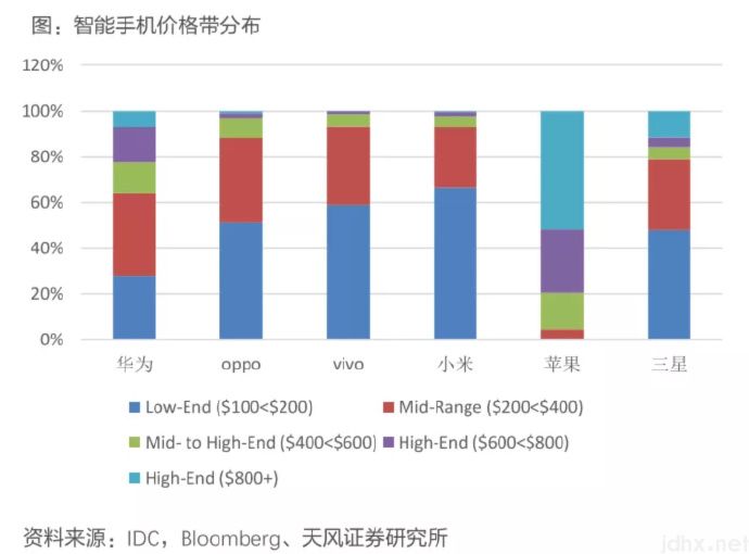 更便宜！新 iPhone SE 要来了，苹果争夺下沉市场？(图8)