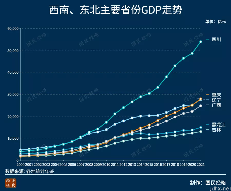 2021年，全国各省市GDP排行榜：谁晋级，谁掉队了？