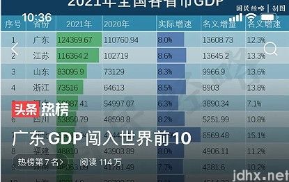 广东GDP闯入世界前十