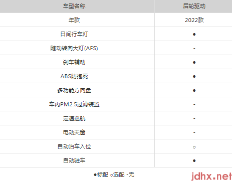 model3落地价23万有现车吗5