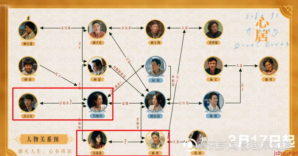 《心居》的人物关系图，顾磊意外身亡，到底是谁的错？引发热议(图4)