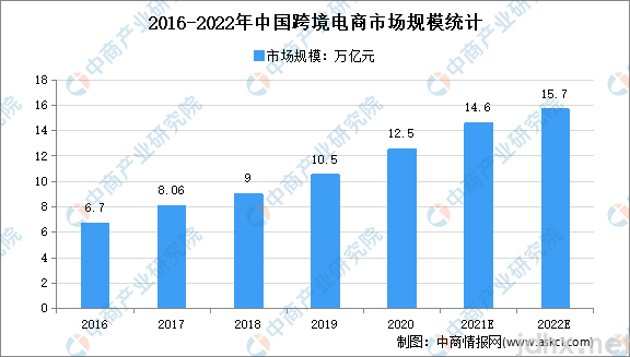 跨境电商，海外的电商市场火爆(图2)