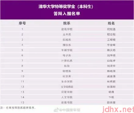 清华“最牛本科生”候选名单公布！(图1)