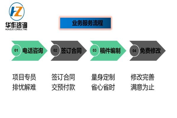 永安可行性分析报告编写公司公文写作代写