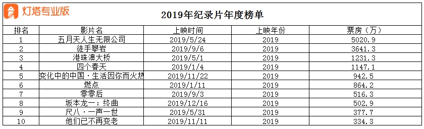 把3年浓缩进110分钟，清华大学为什么要拍这部电影？