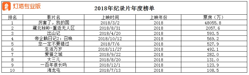 把3年浓缩进110分钟，清华大学为什么要拍这部电影？