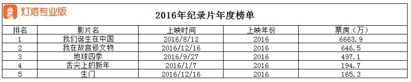 把3年浓缩进110分钟，清华大学为什么要拍这部电影？